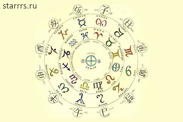 Zodiac_Signs_Chinese_Horoscope